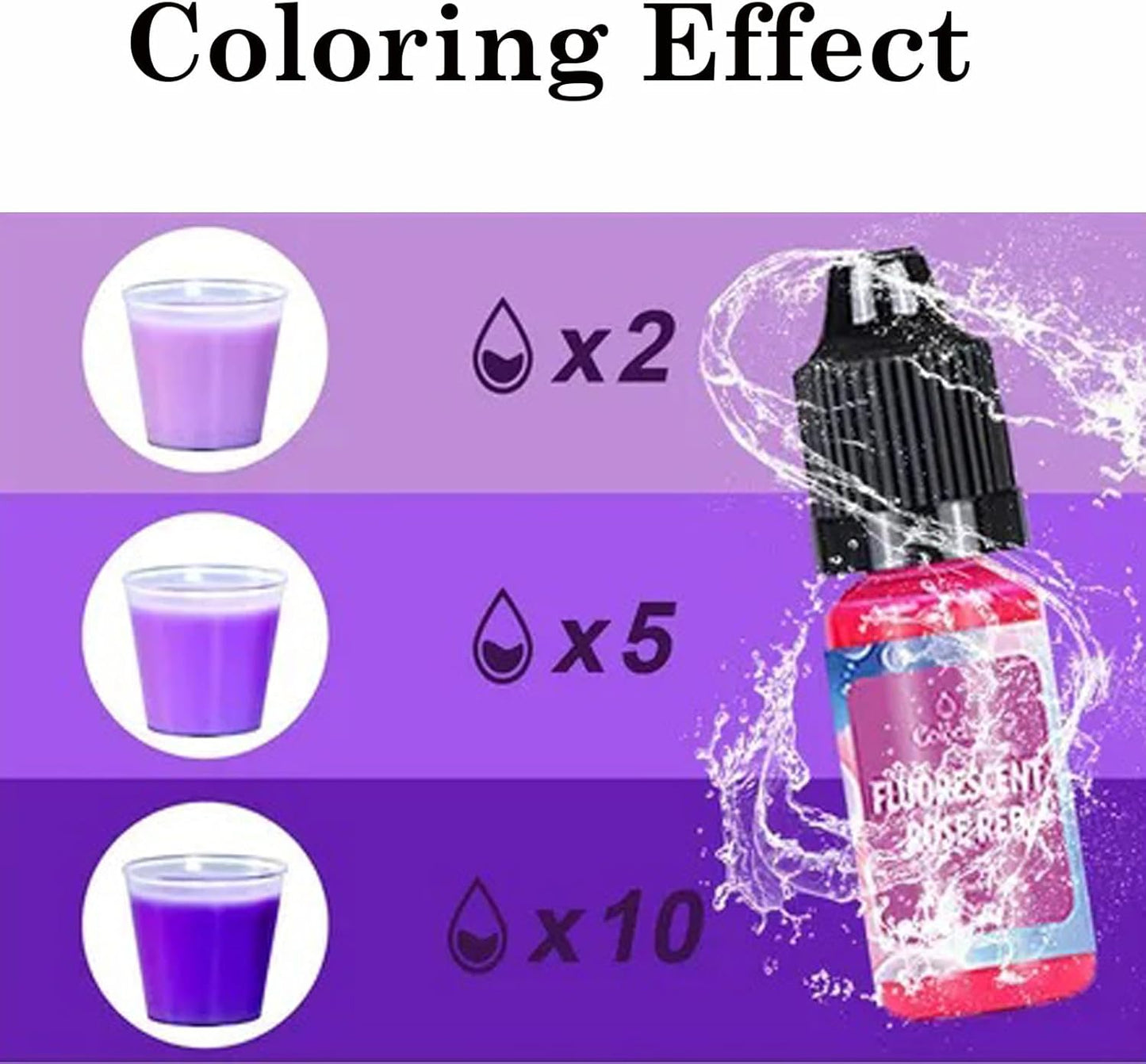Auroh Pack of 24 Colours Candle Dye for Soy Wax - Premium 10ml Liquid Candle Colour Dye for Crafting and Home Decor - Oil-Based Candle Making Accessories
