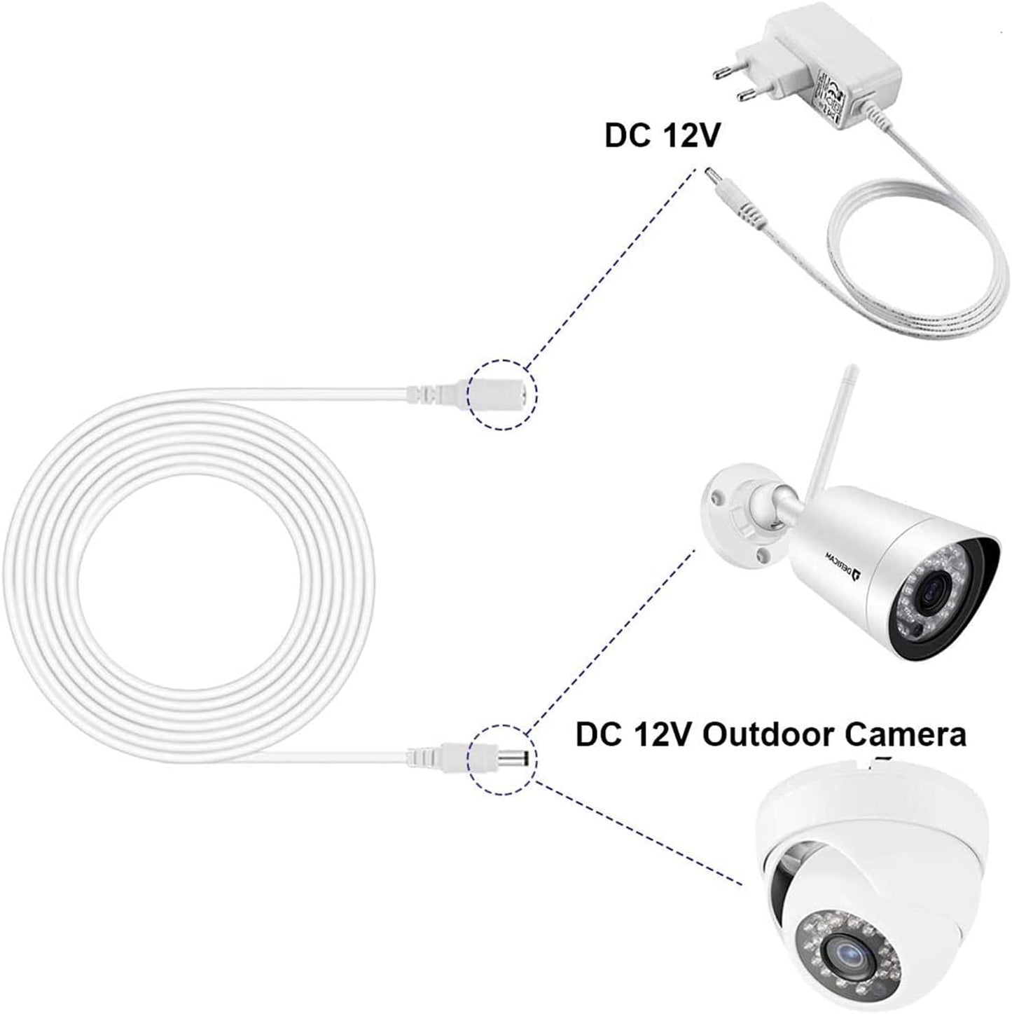 Auroh 2 Pack 16ft/5 Meters Power Extension Cable, 12V DC 5.5mm*2.1mm Male to Female Power Adapter Cord for 12V CCTV Security Camera, LED Strip String Light, Router and More Devices (White)