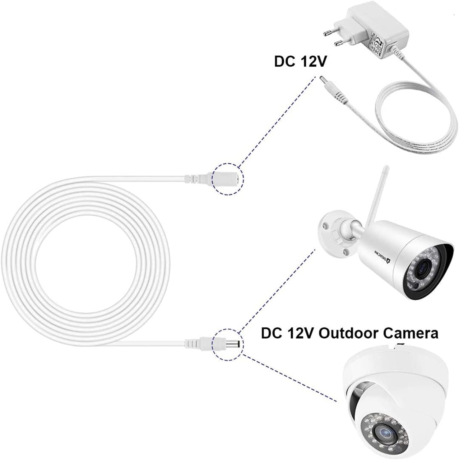 Auroh 2 Pack 16ft/5 Meters Power Extension Cable, 12V DC 5.5mm*2.1mm Male to Female Power Adapter Cord for 12V CCTV Security Camera, LED Strip String Light, Router and More Devices (White)